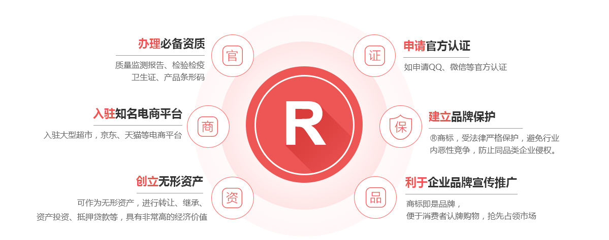 达州商标注册的作用